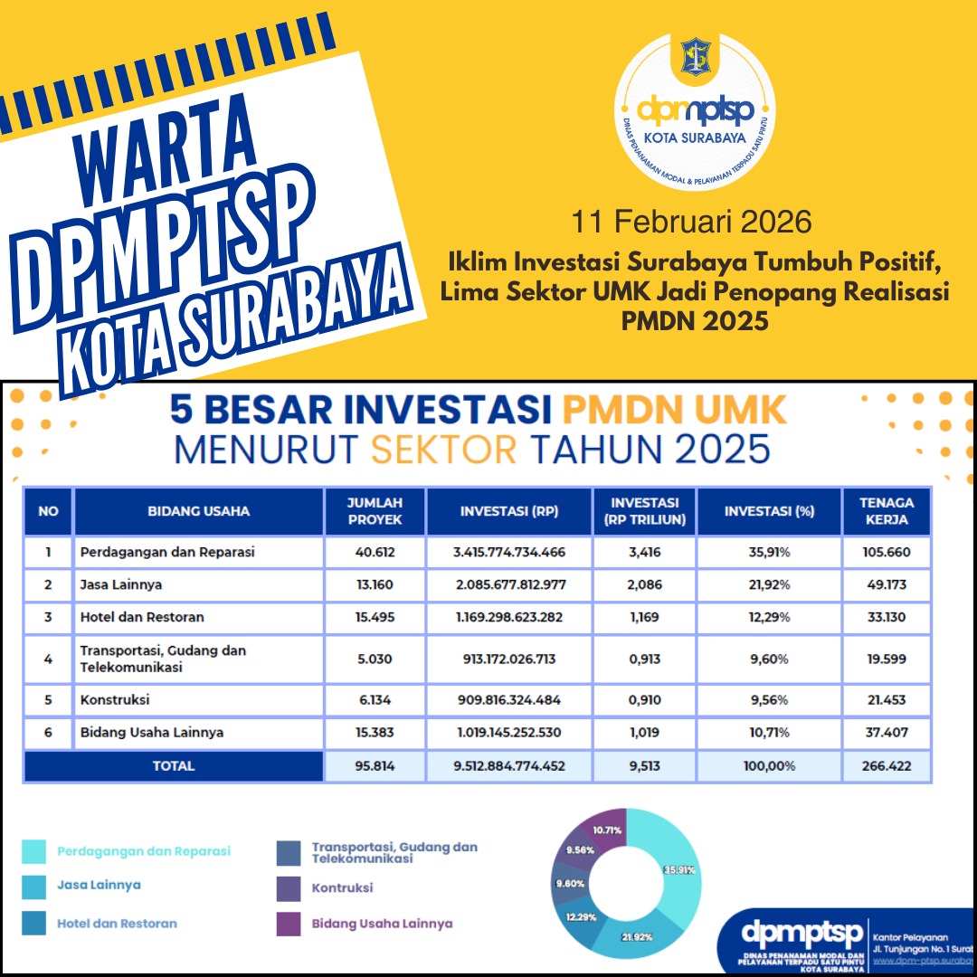 iklim-investasi-sektor-2026